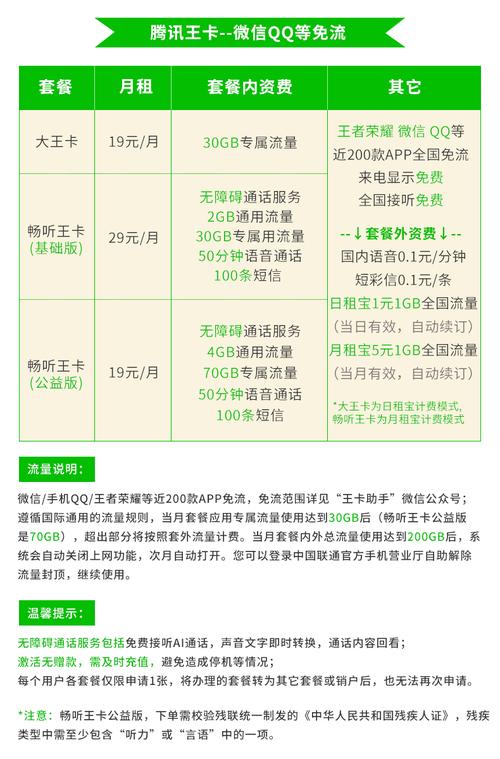 联通腾讯大王卡流量包，联通腾讯大王卡流量包月租费怎么取消