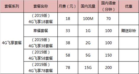 云南移动卡流量套餐，云南移动卡最便宜套餐
