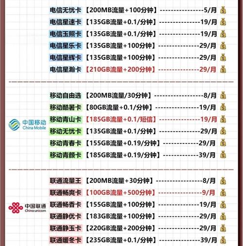 充值50流量卡，50元200g流量卡