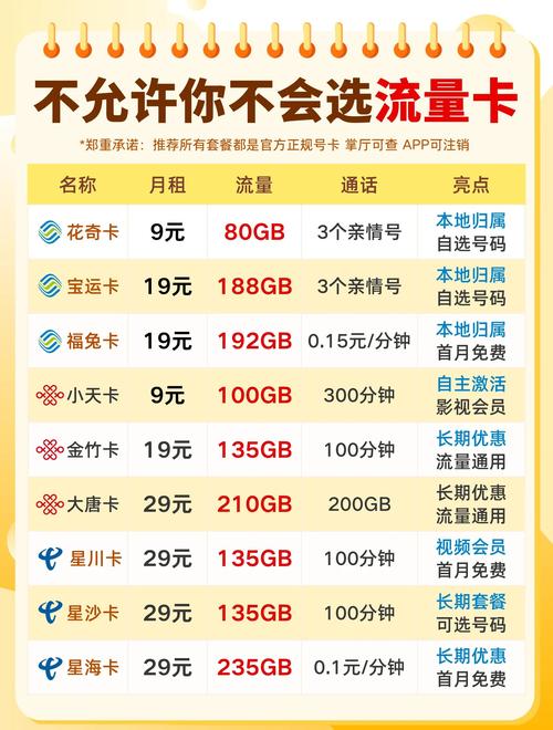联通大流量卡移动？联通流量卡移动流量卡电信流量卡那个好