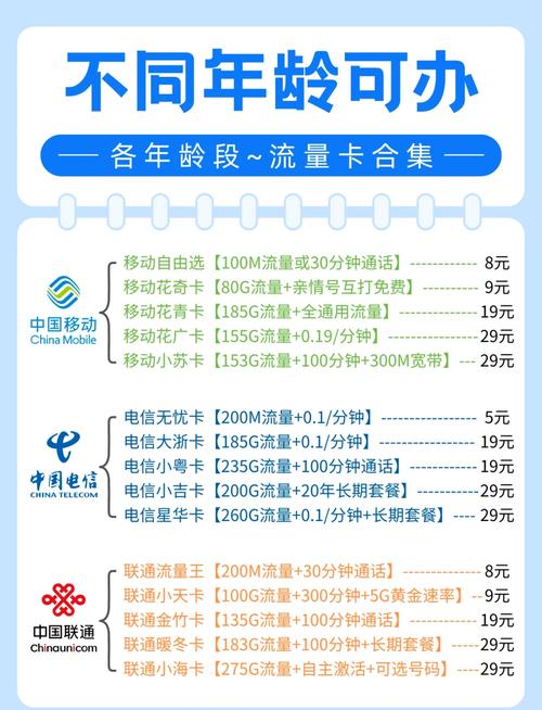不限流量卡推荐移动（不限流量的电话卡）