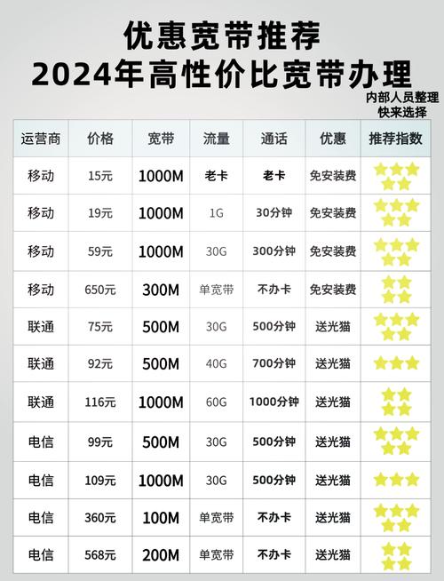 大学办流量卡还是宽带（大学流量卡要办吗）