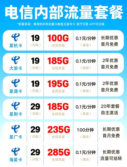 无限流量壕卡？无限流量卡贵不贵