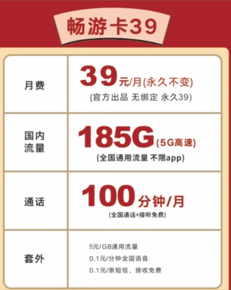 流量不够用办理什么卡(流量不够用办理什么卡可以用) 第2张 流量不够用办理什么卡(流量不够用办理什么卡可以用) 第2张