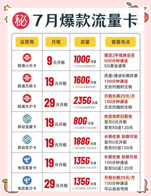 正规套餐流量卡？流量卡正规卡
