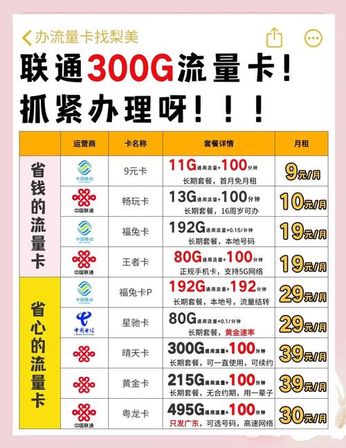 正规套餐流量卡?流量卡正规卡 第4张 正规套餐流量卡?流量卡正规卡 第4张