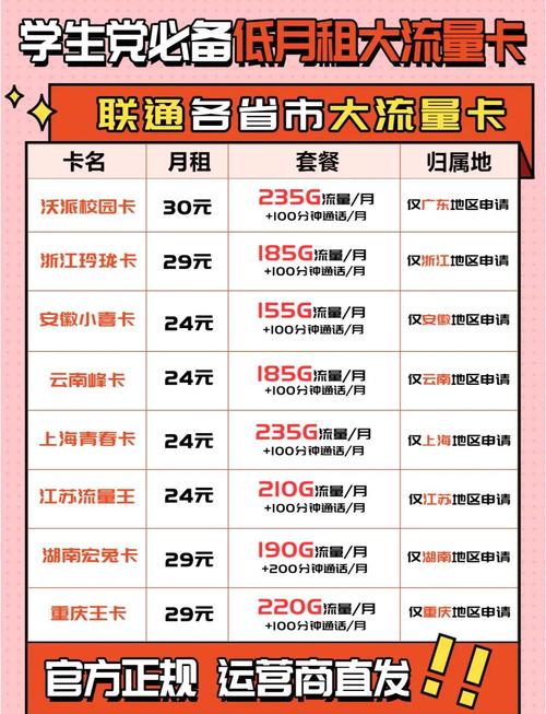 正规套餐流量卡?流量卡正规卡 第6张 正规套餐流量卡?流量卡正规卡 第6张