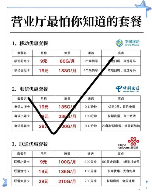 实惠的流量电话卡?费用实惠的流量卡 第3张 实惠的流量电话卡?费用实惠的流量卡 第3张