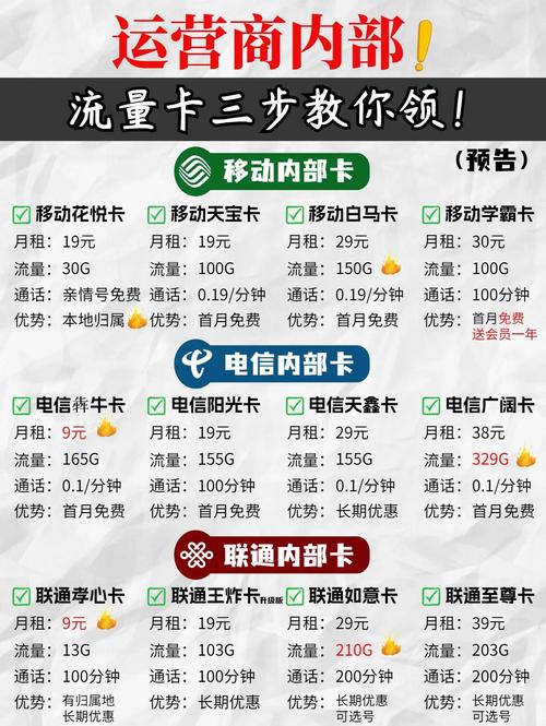 一两天流量卡?流量卡用几天就没网了 第3张 一两天流量卡?流量卡用几天就没网了 第3张
