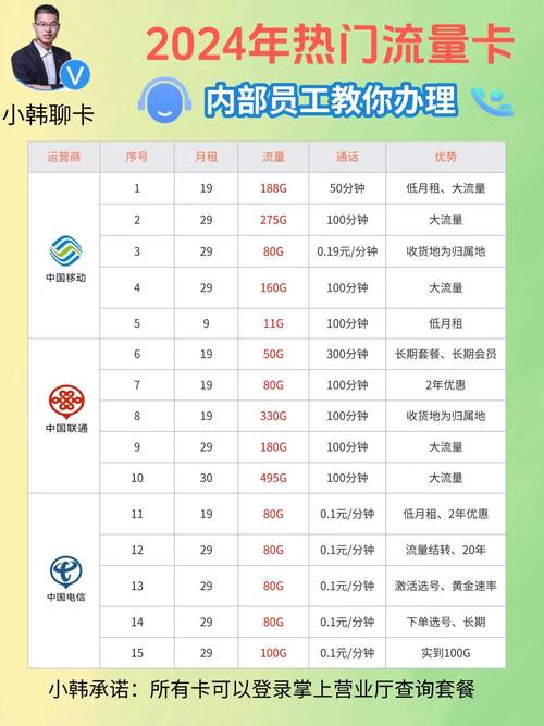 流量卡基本知识,流量流量卡 第4张 流量卡基本知识,流量流量卡 第4张