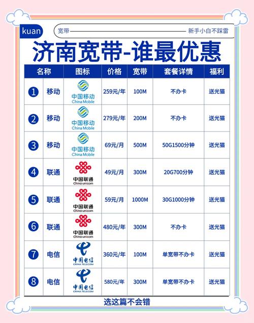 济南流量卡移动(济南移动上网卡) 第7张 济南流量卡移动(济南移动上网卡) 第7张
