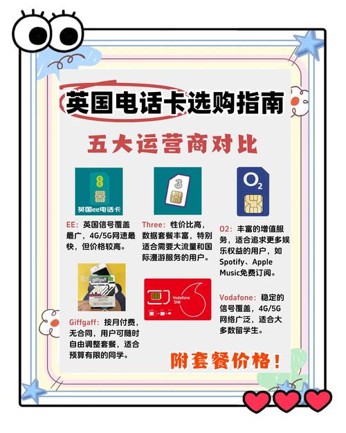英国电话卡流量卡(英国电话卡流量卡怎么用) 第2张 英国电话卡流量卡(英国电话卡流量卡怎么用) 第2张