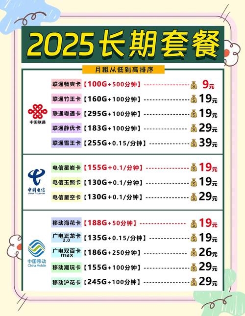 营业厅如何办流量卡,营业厅办流量卡多少钱一张 第2张 营业厅如何办流量卡,营业厅办流量卡多少钱一张 第2张