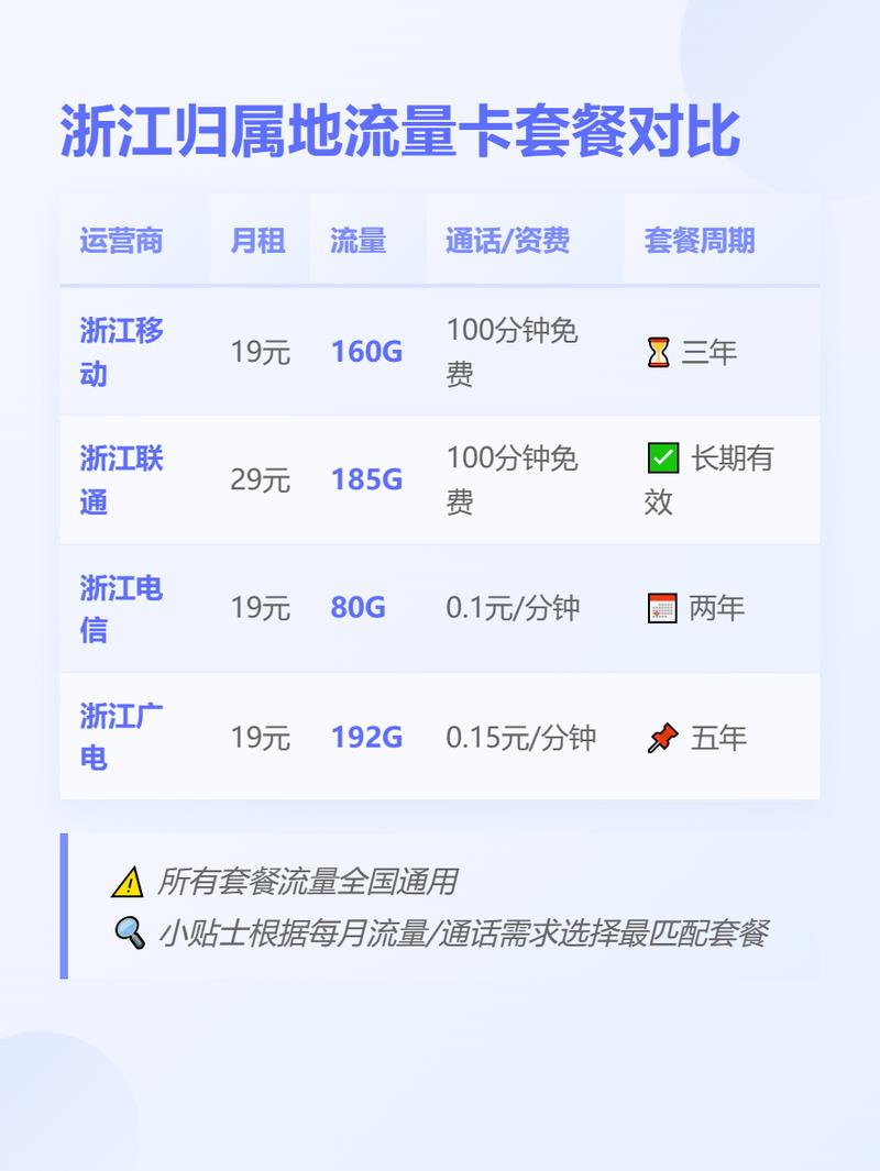 正规流量卡可选归属地?流量卡归属地查询 第4张 正规流量卡可选归属地?流量卡归属地查询 第4张