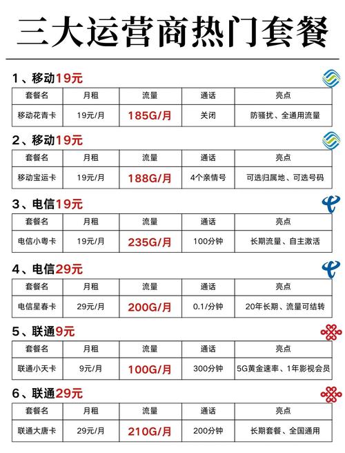 手机卡流量卡深圳?深圳 流量卡 第4张 手机卡流量卡深圳?深圳 流量卡 第4张