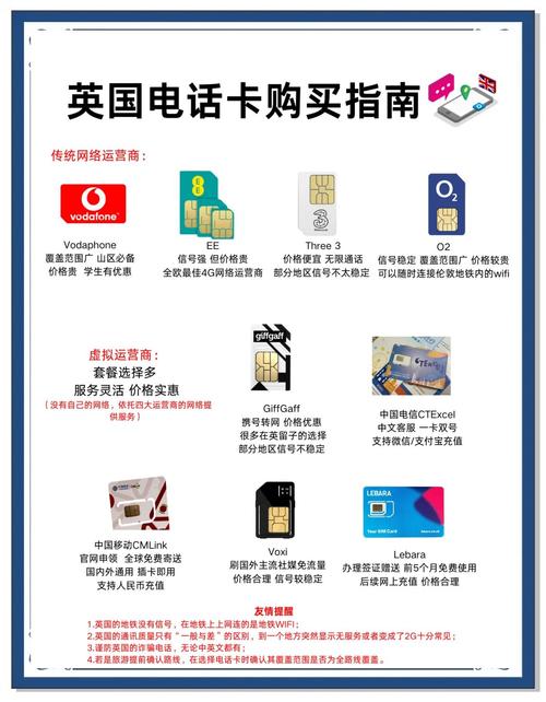 英国无限流量卡10天(国外无限流量卡) 第2张 英国无限流量卡10天(国外无限流量卡) 第2张