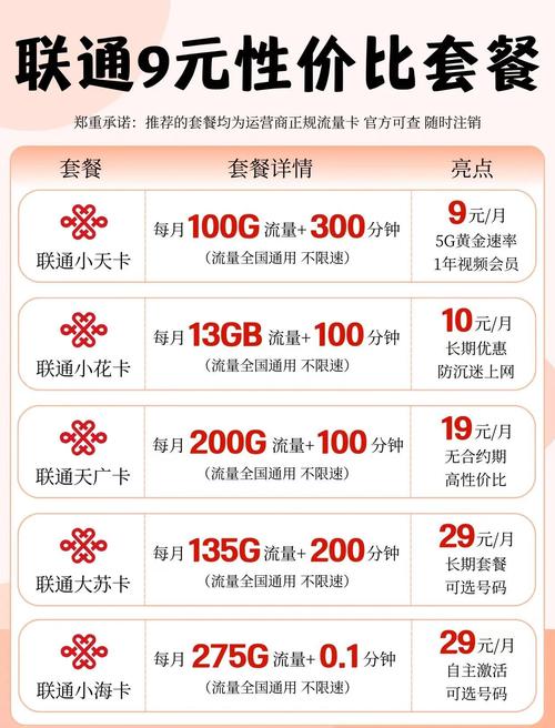 联通电话卡流量(联通电话卡流量卡) 第5张 联通电话卡流量(联通电话卡流量卡) 第5张
