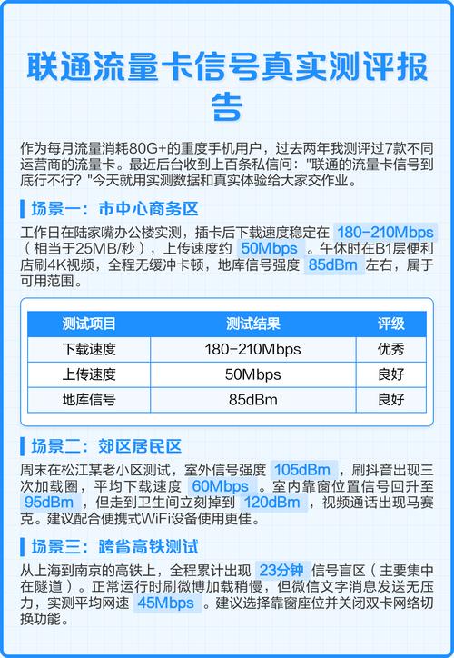 联通电话卡流量(联通电话卡流量卡) 第6张 联通电话卡流量(联通电话卡流量卡) 第6张