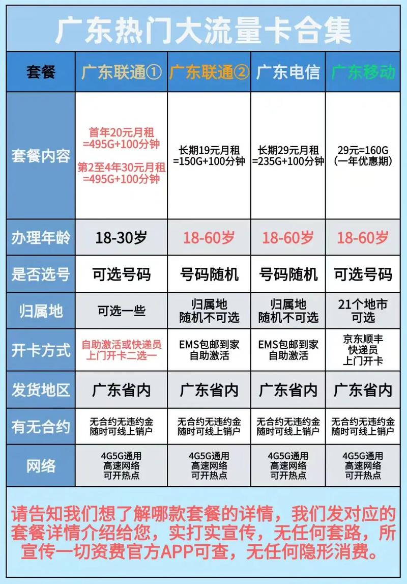 联通电话卡流量(联通电话卡流量卡) 第7张 联通电话卡流量(联通电话卡流量卡) 第7张