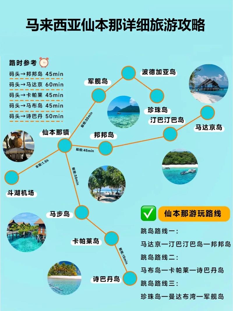 仙本那流量卡（入境卡怎么填）  第4张