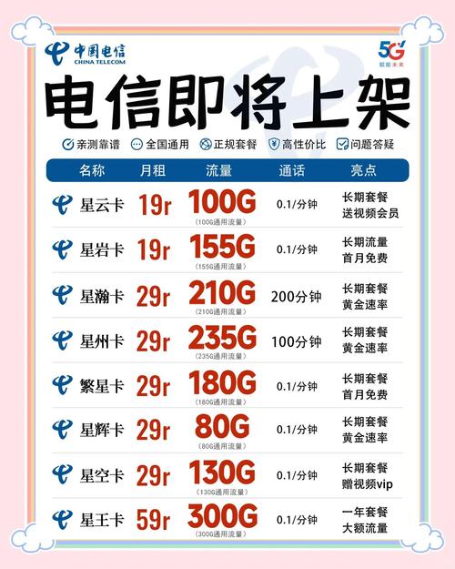 广西大流量电话卡,广西大流量电话卡怎么办理 第4张 广西大流量电话卡,广西大流量电话卡怎么办理 第4张