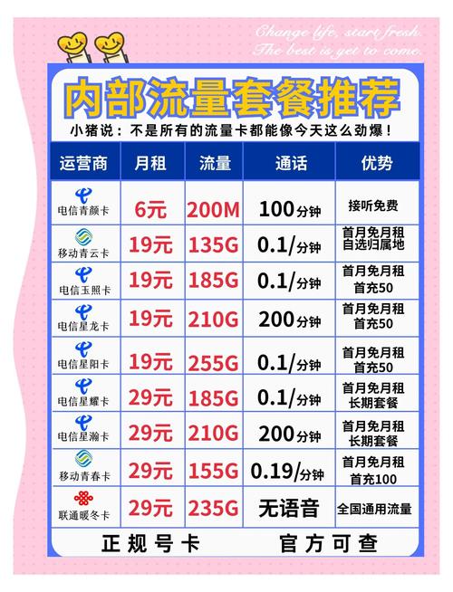 广西流量卡电信（南宁电信流量卡）