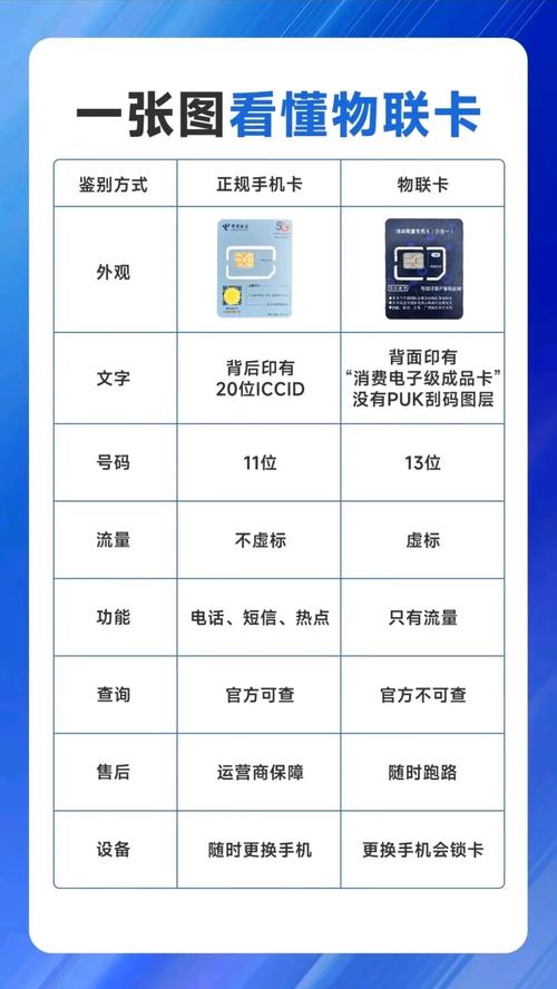 b站流量卡表哥?b站流量卡一个月多少钱 第6张 b站流量卡表哥?b站流量卡一个月多少钱 第6张