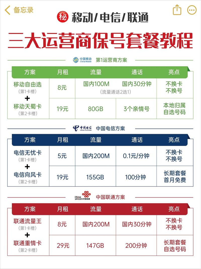 移动卡保号电信卡流量?移动保号卡最低多少钱一个月 第5张 移动卡保号电信卡流量?移动保号卡最低多少钱一个月 第5张