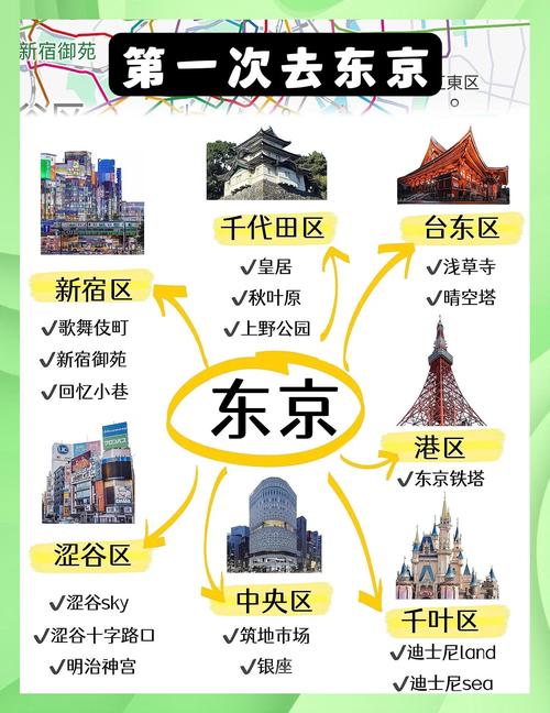 羽田机场无限流量卡,成田机场流量卡 第1张 羽田机场无限流量卡,成田机场流量卡 第1张
