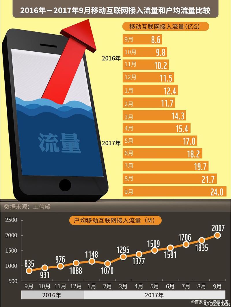流量卡的入网地,流量卡入网地随机分配什么意思 第3张 流量卡的入网地,流量卡入网地随机分配什么意思 第3张