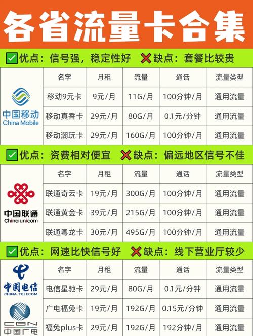 流量卡联通19元?联通流量卡 19元 第3张 流量卡联通19元?联通流量卡 19元 第3张