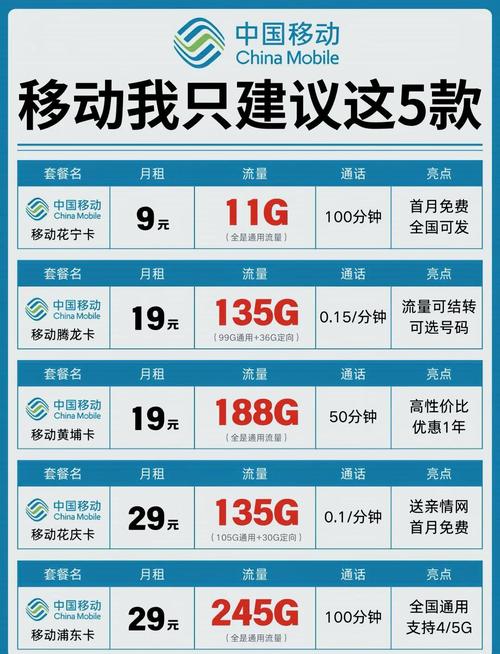 办理手机卡流量，办理手机卡流量多的选哪一种