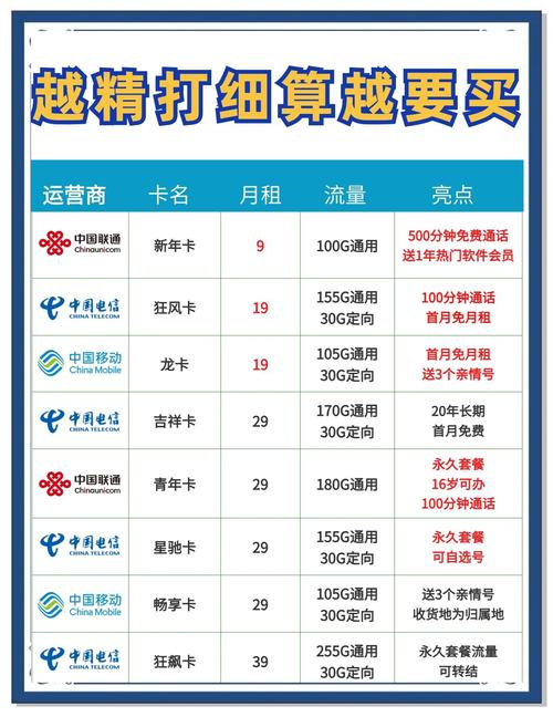 浙江义乌流量卡?浙江流量卡全国通用吗 第2张 浙江义乌流量卡?浙江流量卡全国通用吗 第2张