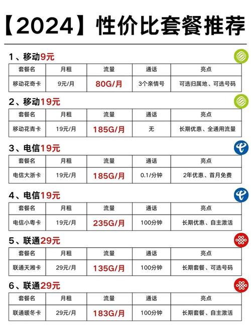 国内流量电话卡?国内流量电话卡能用吗 第6张 国内流量电话卡?国内流量电话卡能用吗 第6张