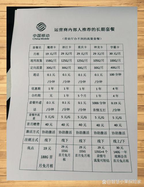 温州大流量卡,温州流量卡办理 第5张 温州大流量卡,温州流量卡办理 第5张