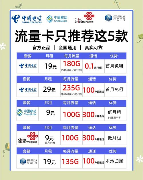 电信流量超王卡怎么样？中国电信流量超王卡套餐介绍