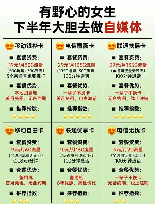 短时间流量卡,流量卡断流怎么办 第5张 短时间流量卡,流量卡断流怎么办 第5张