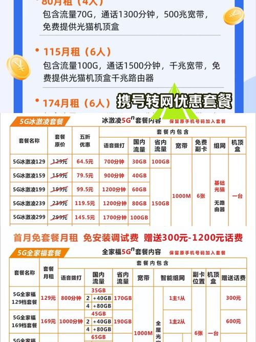 电信带副卡的流量卡(电信带副卡的流量卡怎么用) 第5张 电信带副卡的流量卡(电信带副卡的流量卡怎么用) 第5张