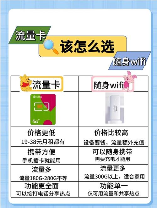 wifi大流量卡，wifi流量卡