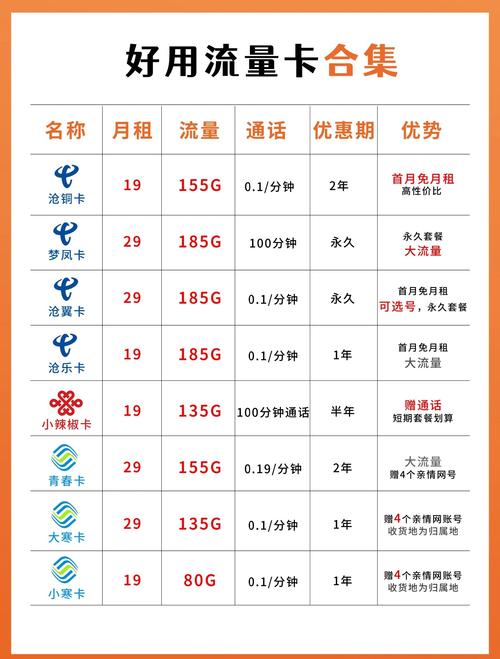 长期流量卡正规，包年长期流量卡
