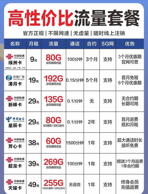 京东流量卡靠谱不,京东商城流量卡可靠吗 第3张 京东流量卡靠谱不,京东商城流量卡可靠吗 第3张