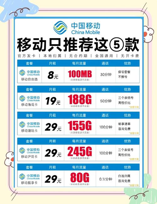 流量年卡套餐?流量卡套餐到期了怎么办 第2张 流量年卡套餐?流量卡套餐到期了怎么办 第2张