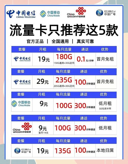 中国电信流量卡1（中国电信流量卡19元无限流量）  第3张