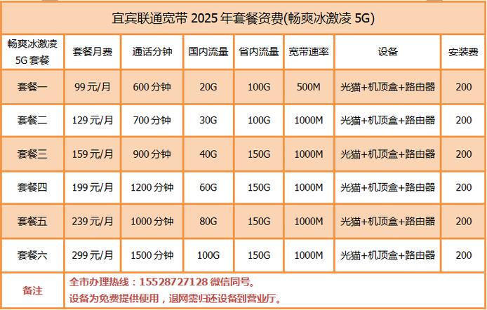 299联通流量卡(299元100g联通流量卡) 第7张 299联通流量卡(299元100g联通流量卡) 第7张