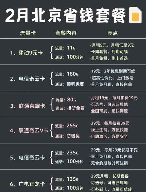 流量卡为什么不发北京(为什么现在流量卡不能办) 第3张 流量卡为什么不发北京(为什么现在流量卡不能办) 第3张