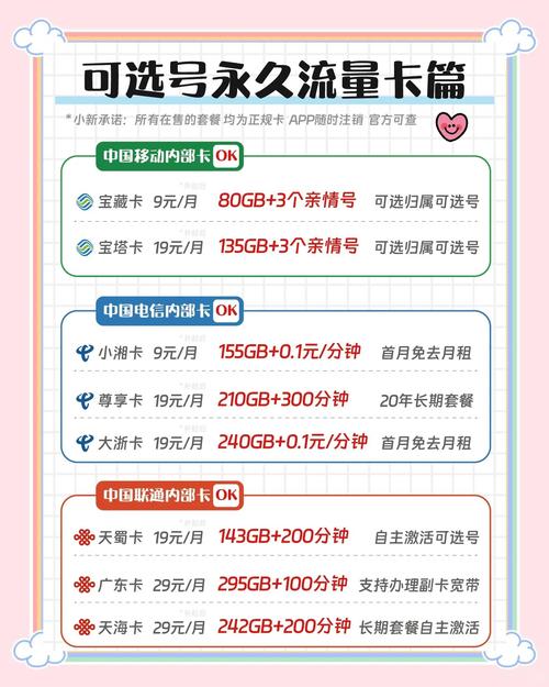 电信流量卡归属地自选(电信流量卡归属地可选) 第7张 电信流量卡归属地自选(电信流量卡归属地可选) 第7张