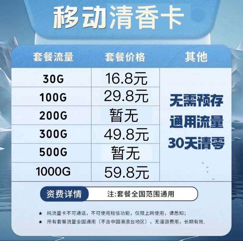 流量卡不预存话费?流量卡不预存话费会怎么样 第2张 流量卡不预存话费?流量卡不预存话费会怎么样 第2张