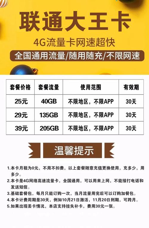 联通会员卡流量卡,联通流量包送会员怎么激活 第4张 联通会员卡流量卡,联通流量包送会员怎么激活 第4张