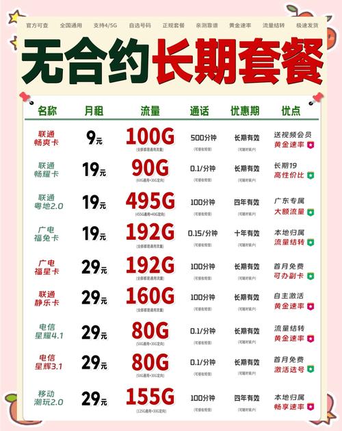 无合约期的流量卡?无合约期的流量卡是什么意思 第5张 无合约期的流量卡?无合约期的流量卡是什么意思 第5张