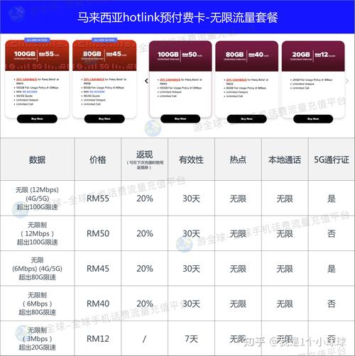 限流量电话卡(限流量电话卡怎么办理) 第2张 限流量电话卡(限流量电话卡怎么办理) 第2张